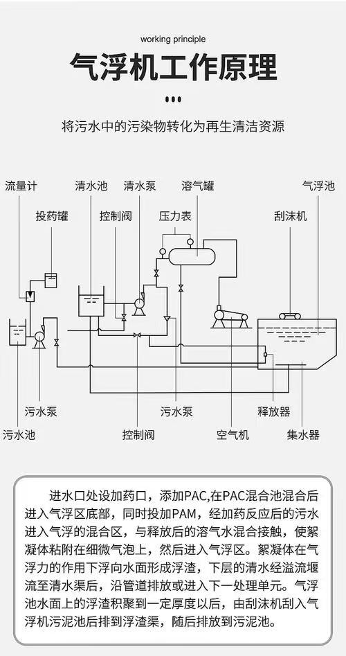 气浮机.jpg
