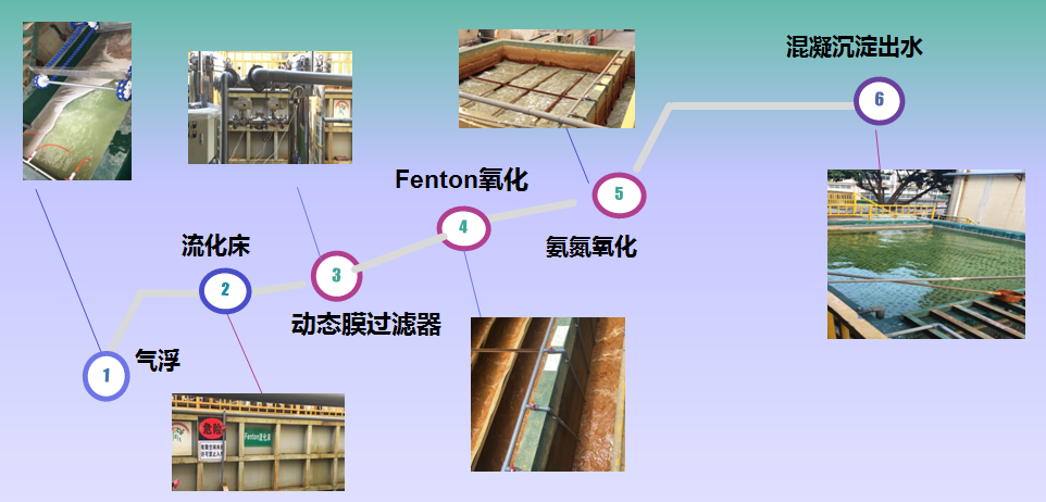 电镀废水减法技术.png